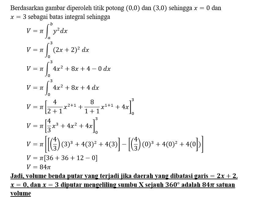Volume Benda Putar Yang Terjadi Jika Daerah Yang D 3717