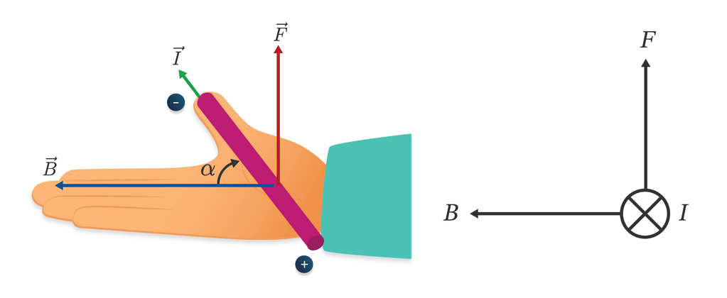 Tunjukkan arah gaya Lorentz pada gambar berikut....