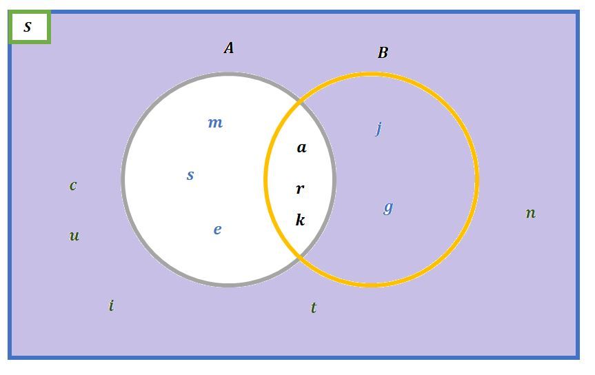 Tentukan Anggota Himpunan Dan Buatlah Diagram Venn...