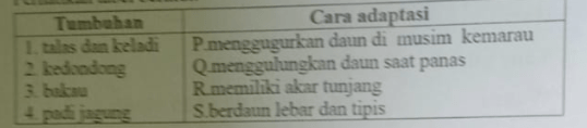 Perhatikan Tabel Berikut! Pasangan Yang Tepat Ant...