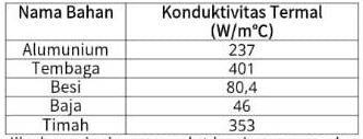 Berdasarkan Pada Data Di Bawah Ini. Jika Kamu Ingi...