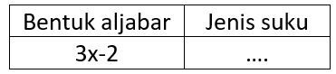 Isilah Titik-titik Pada Tabel Dibawah Ini:...