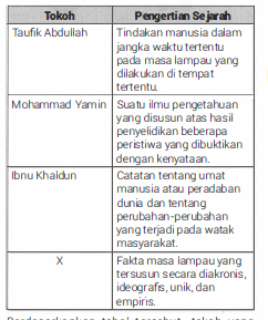 Perhatikan Tabel Berikut. Berdasarkan Tabel Terseb...