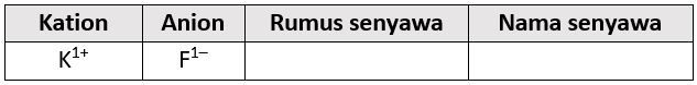 Tulislah Rumus Senyawa Dan Nama Senyawa Dari Unsur...