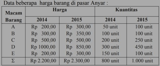 Berdasarkan Data Di Atas Hitunglah Angka Indeks H