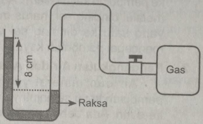 Perhatikan Gambar Berikut Diketahui Tekanan Udara