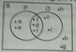 Perhatikan Diagram Venn Di Bawah Ini! Tentukan Ang...