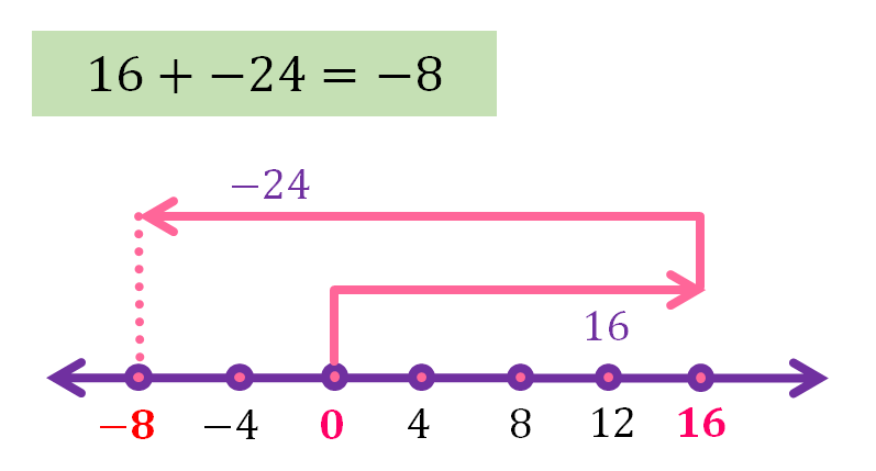 16+(-24)=...