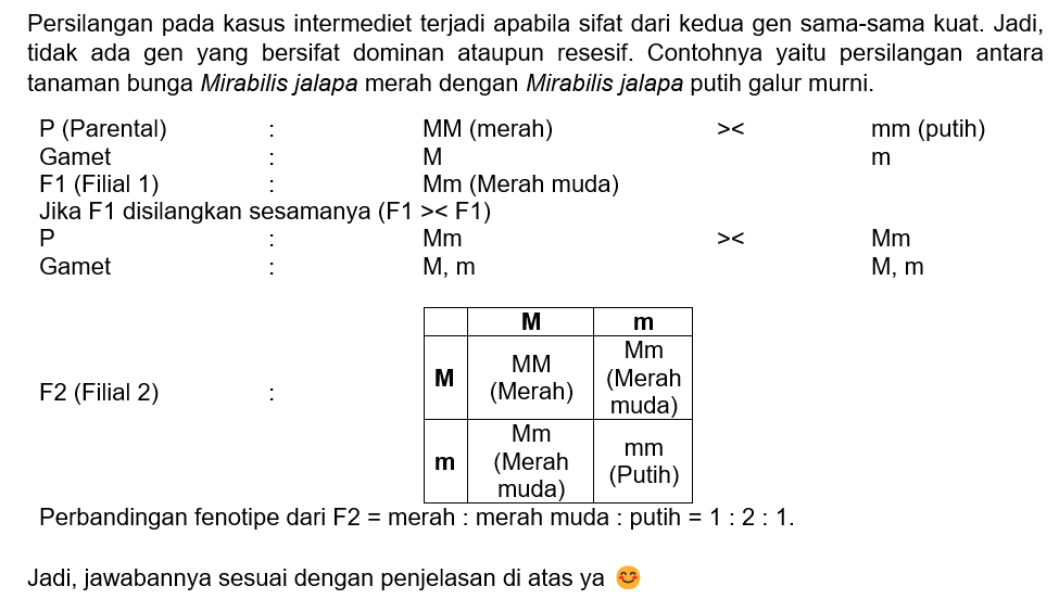 Jelaskan perbedaan antara persilangan monohibrid d...