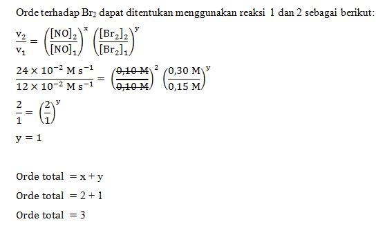 Data Percobaan Laju Reaksi 2no G Br2 G → 2no