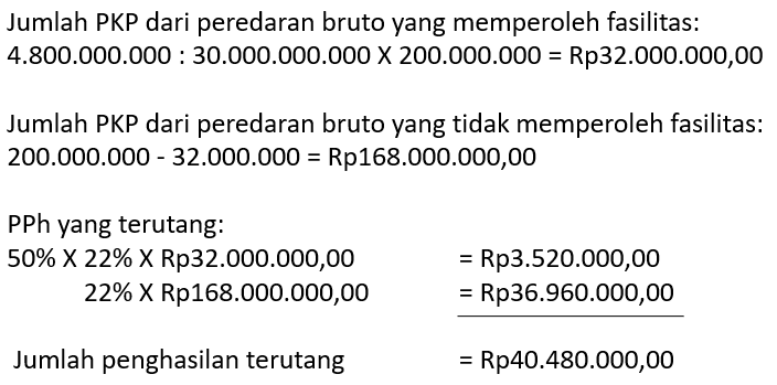 Hitunglah Pajak Penghasilan Badan Jika Peredaran U...