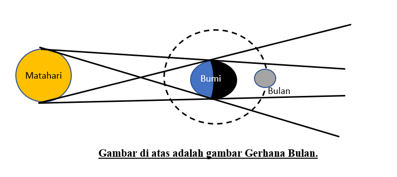 Gambar Gerhana Bulan...