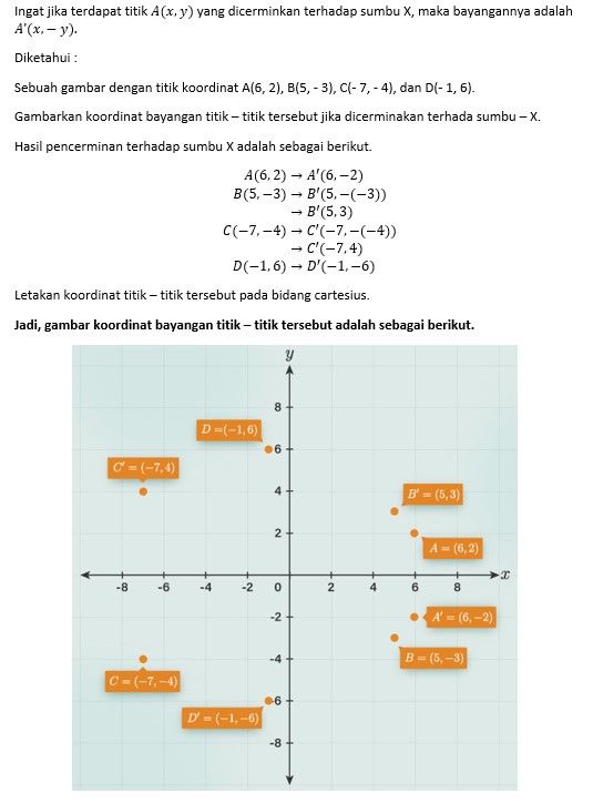 Gambarlah Titik-titik Koordinat A(6,2), B(5,−3), C...