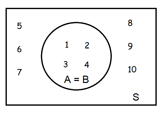 Gambarlah Diagram Venn Jika Himpunan S = {1, 2, 3,...