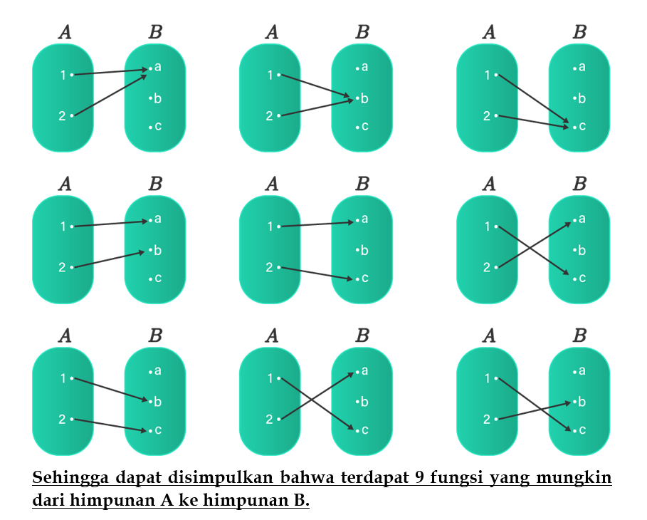 Diketahui A = {1, 2} Dan B = {a, B, C} Gambarlah D...