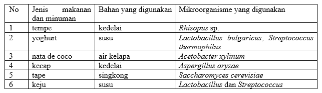 Lengkapi Tabel Berikut Ini! Berbagai Jenis Olahan ...