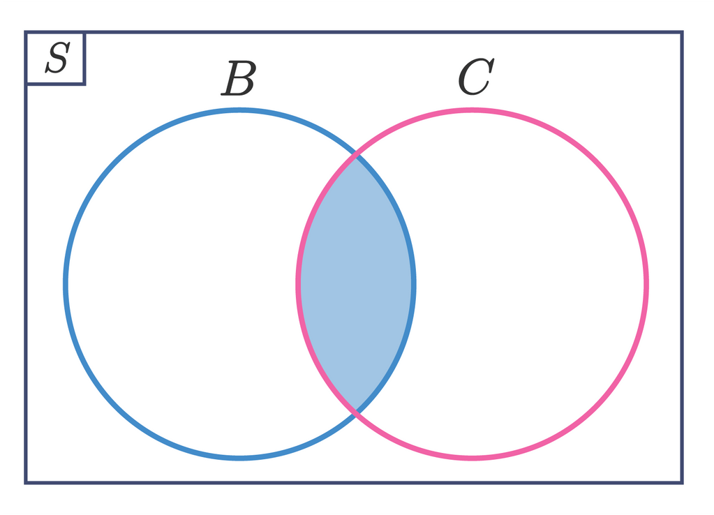 Buatlah Díagram Venn Untuk Himpunan Berikut Dengan...