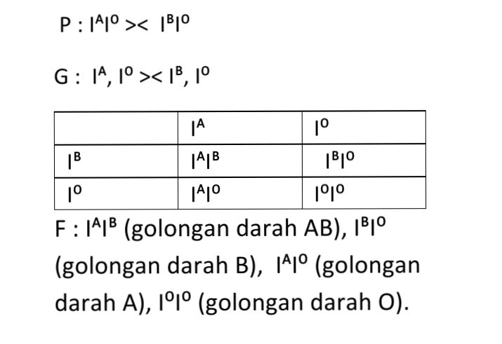 Seorang Wanita Bergolongan Darah B Hererozigot Men...