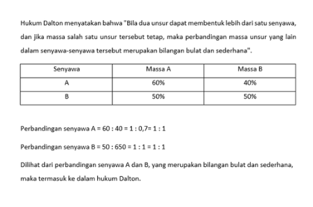 Unsur A Dan B Membentuk Dua Macam Senyawa. Pada Se...