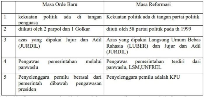 Perhatikan Tabel Berikut Ini! Dari Tabel Di Bawah ...