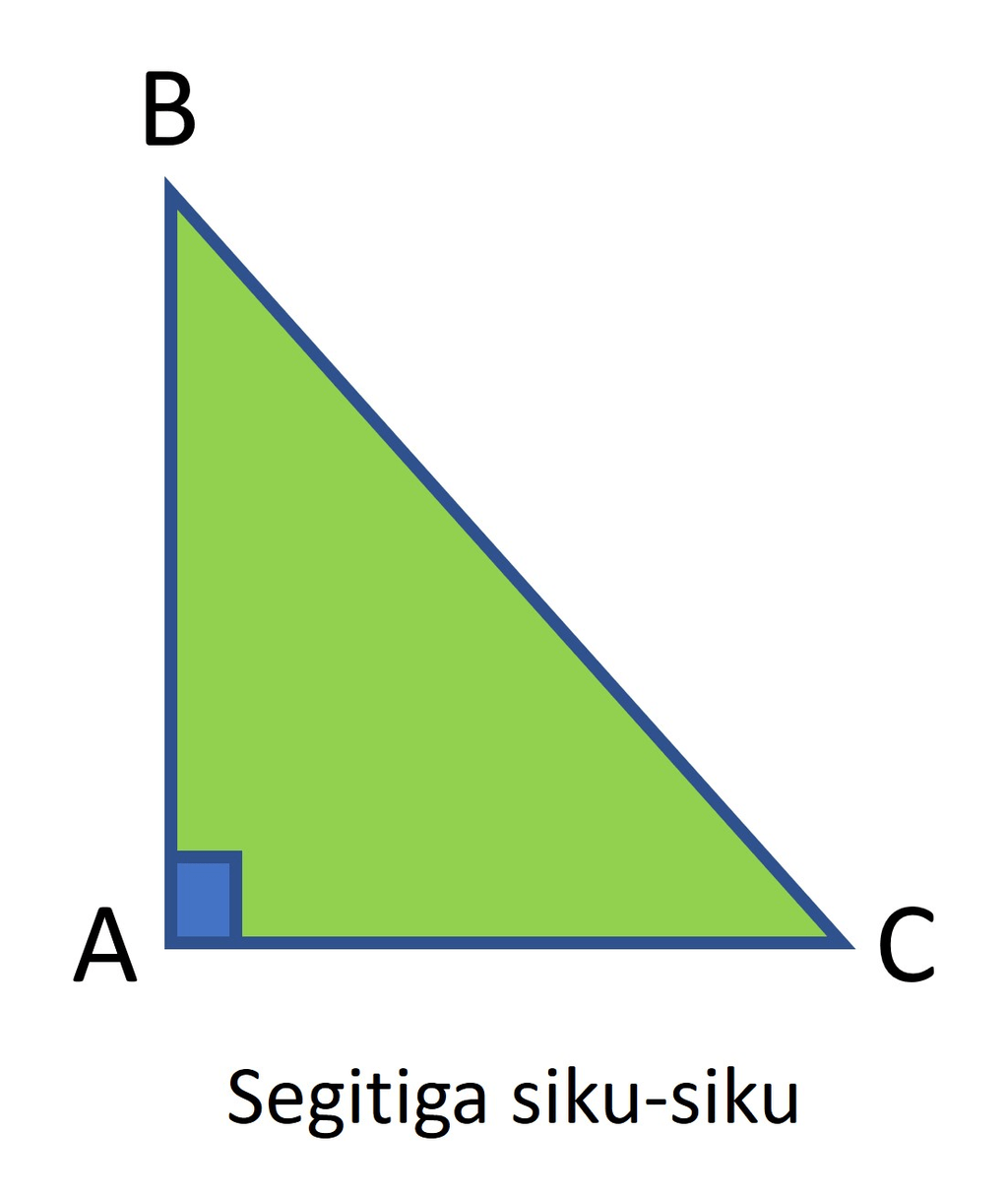 Gambar Di Atas Yang Merupakan Segitiga Siku Siku A