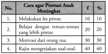 Perhatikan Tabel Berikut Ini. Berdasarkan Data Ter...