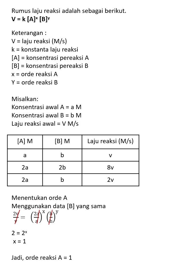 Perhatikan Reaksi: AA + BB → Produk. Ketika Konsen...