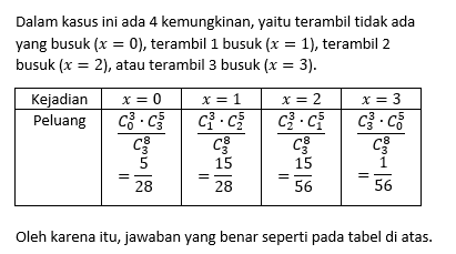 Sebuah Kotak Berisi 8 Telur, Terdapat Diantaranya ...