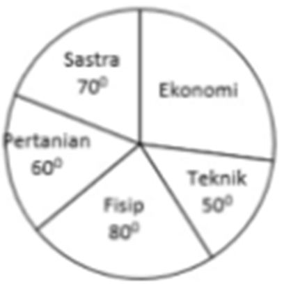Perbandingan siswa SMK nusa yang memi…