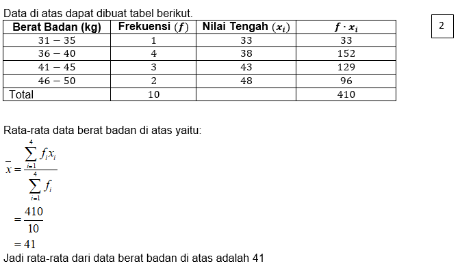 Rataan Hitung Dari Berat Badan Siswa Pada Tabel Be...