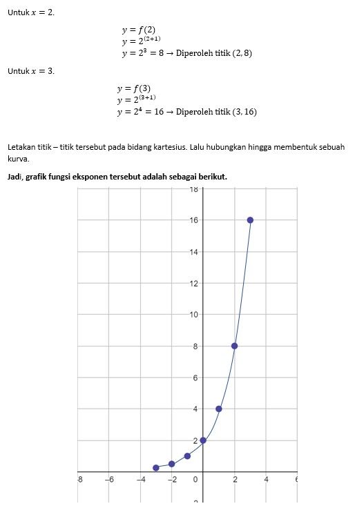 Lukislah Grafik Fungsi Eksponen Berikut : A. F(x)=...