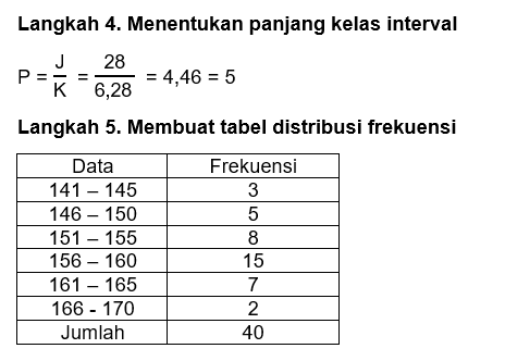 Berikut Ini Adalah Data Tinggi Badan Siswa Di Suat...