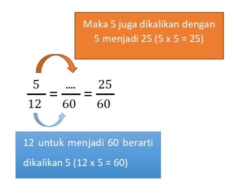 Isilah Titik-titik Berikut Agar Kedua Bilangan B.