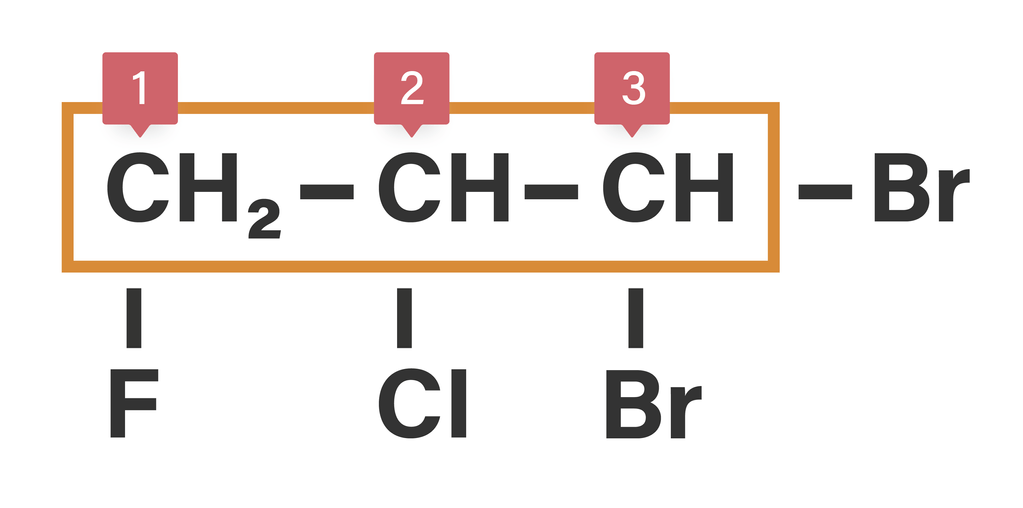 Nama senyawa CH2F-CHCI-CHBr2 adalah...