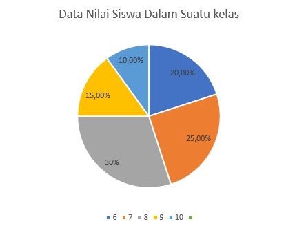 Perhatikanlah Data Nilai Siswa Berikut Dalam Suatu...