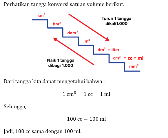 100-cc-berapa-ml