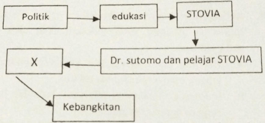 Perhatikan Alur Berpikir Berikut! Agar Menjadi Ko...