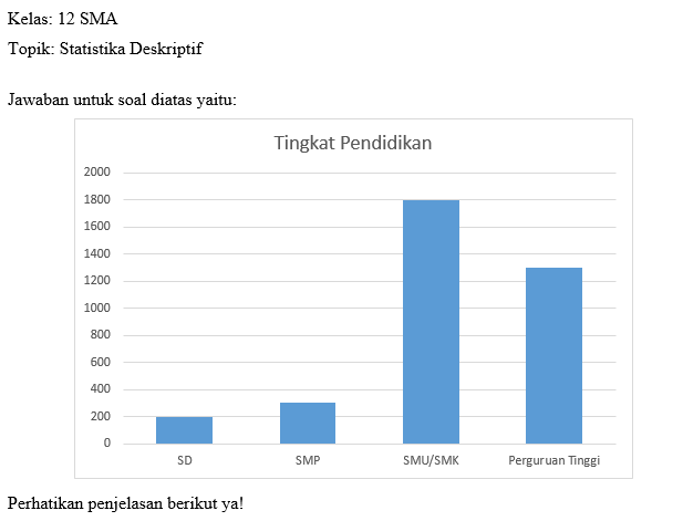 Berikut Data Penduduk Suatu Kelurahan, Dengan Berb...