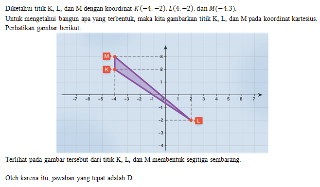 Diketahui Titik K, L, Dan M Dengan Koordinat Titik...