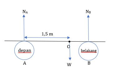Sumbu kedua roda muka dan sumbu kedua roda belakan...