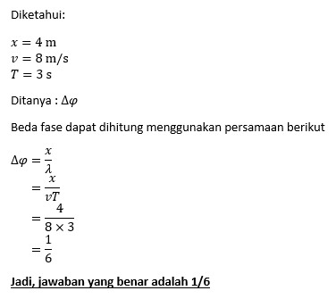 Dua Buah Titik A Dan B Berada Pada Tali Dan Keduan...