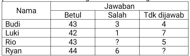 SELEKSI PENERIMAAN PESERTA DIDIK BARU. Dalam Pener...