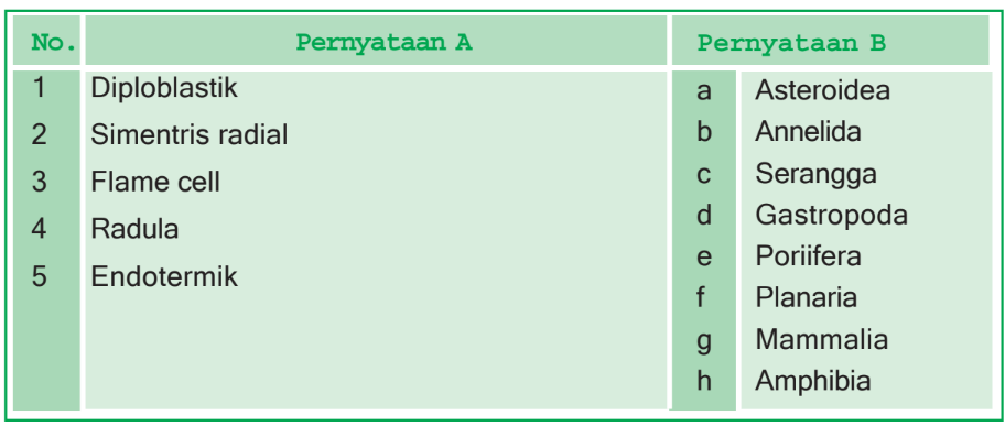 Jodohkan Pernyataan A Dan Pernyataan B!...