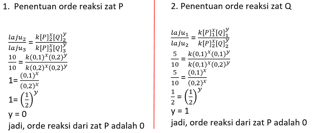 Berdasarkan Reaksi: P + Q → PQ, Diperoleh Data Seb...