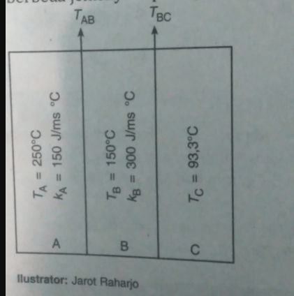 Hendri Memanaskan Tiga Batang Logam Yang Berbeda J...