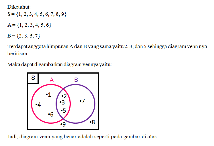 Dlketahui: S={1,2,3,4,5,6,7,8,9} A={1,2,3,4,5,6} B...