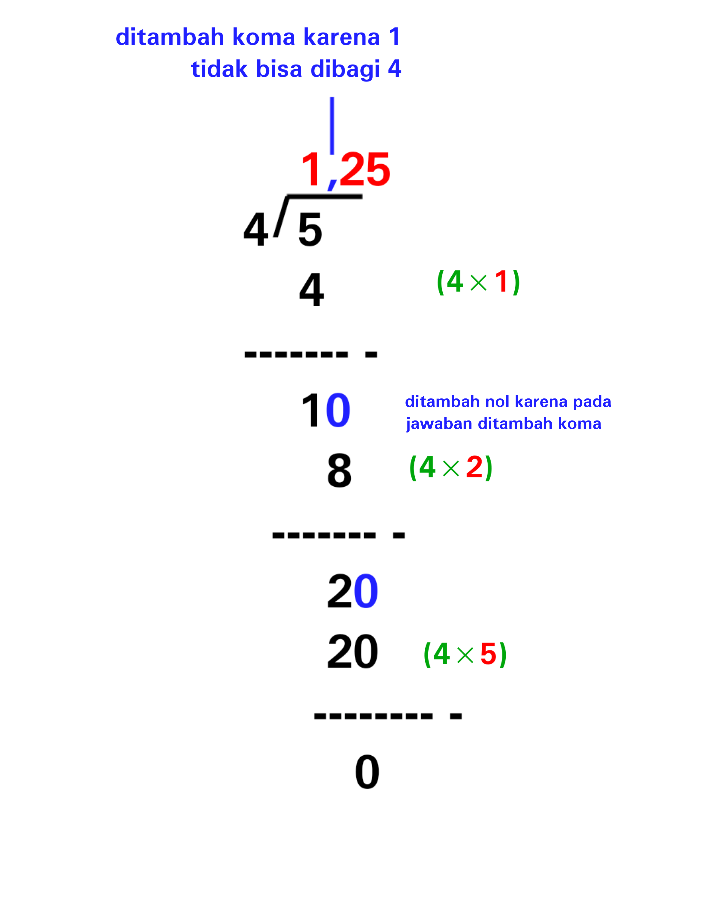 5 ÷ 4=...