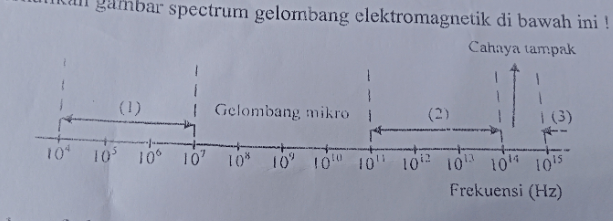 Perhatikan Gambar Spektrum Gelombang Elektromagnet