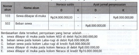 Perhatikan Kolom Neraca Saldo Dan Jurnal Penyesuai...