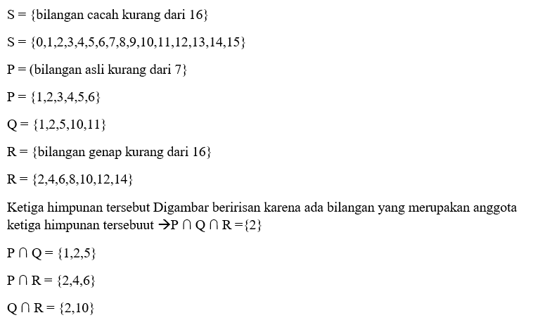 Diketahui: S={ Bilangan Cacah Kurang Dari 16 } P=